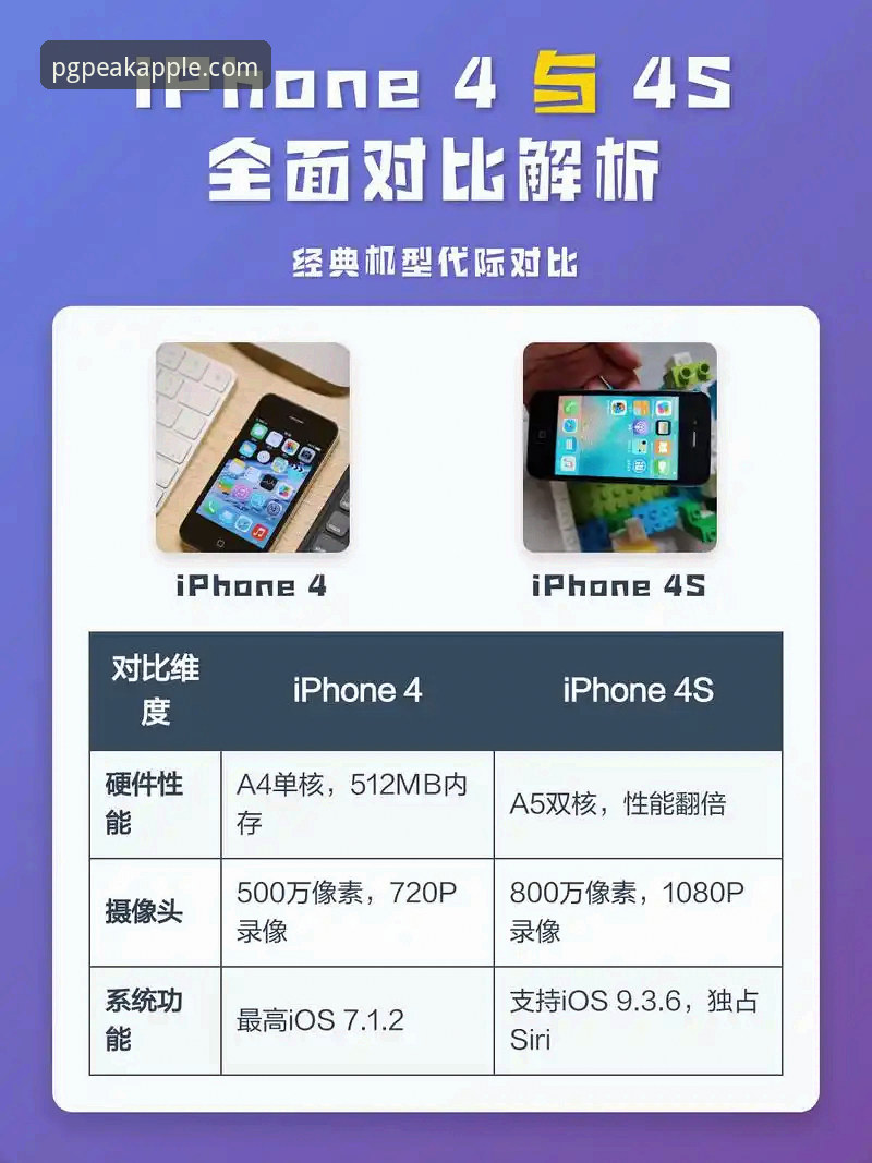 PG问鼎苹果网页版常见问题 vs 官方指南：哪个更可靠？全面对比与解答